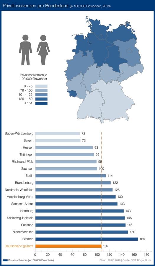  (Bild: Crif Bürgel)