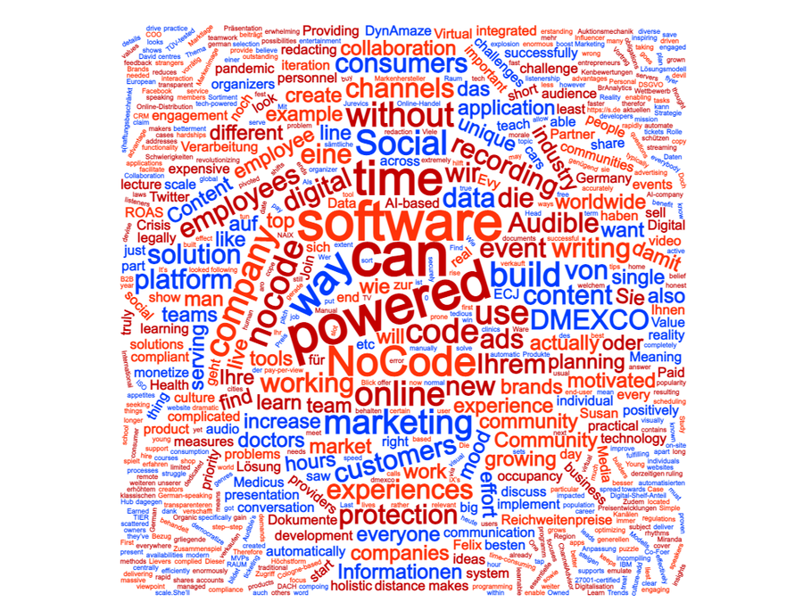 Die Tag-Cloud der Dmexco von der Messe-Homepage (Hightext Verlag)