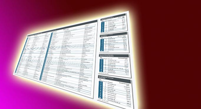 Contactcenter Ranking