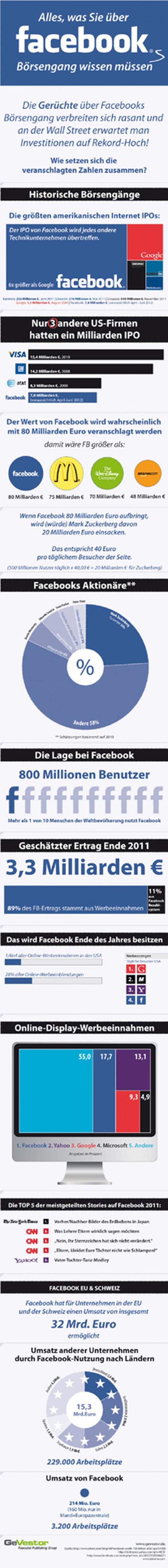  (Bild: futurebiz)
