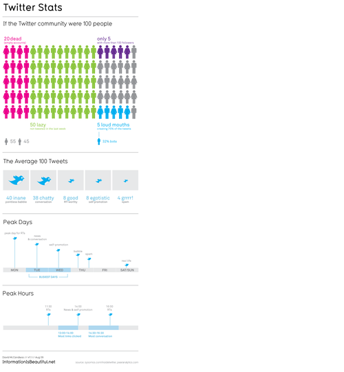  (Bild: Informationis beautiful.net)