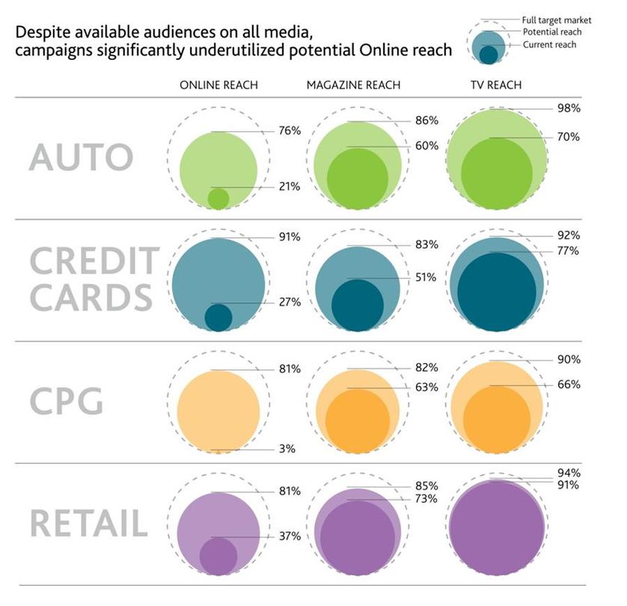  (Yahoo! USA, Nielsen)
