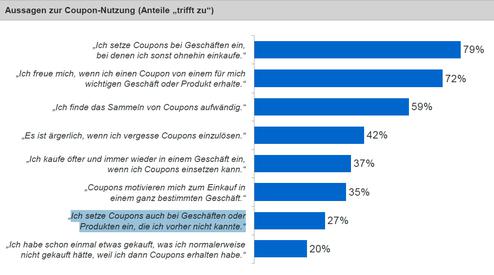  (Bild: TNS Emnid)