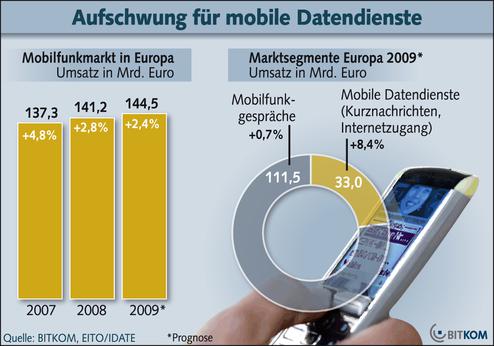  (Bild: BITKOM)