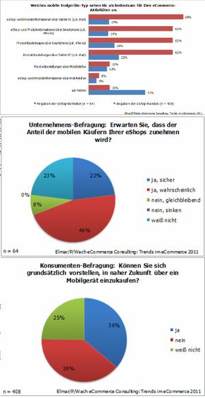  (Bild: Elmar/P/Wach)