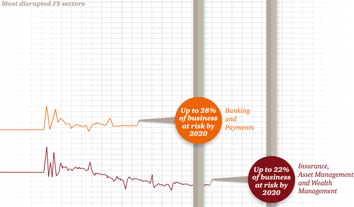  (Bild: PwC)
