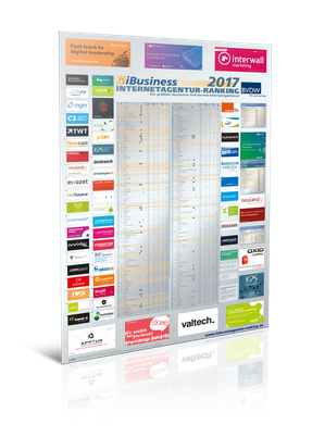 iBusiness-Poster Internetagentur-Ranking 2017 (Bild: HighText Verlag)