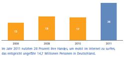  (Bild: Accenture)