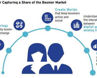 Wie man den Baby-Boomer-Markt fr das eigene Unternehmen erschliet (Cognizant)