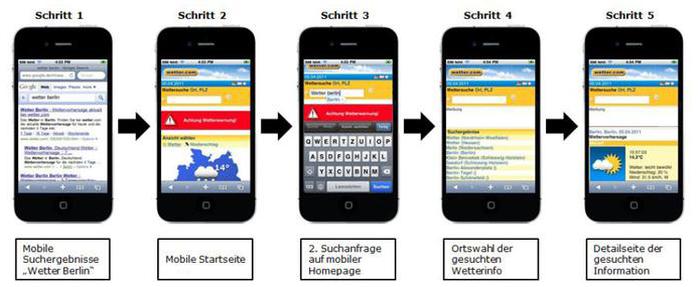  (Bild: Gjuce.com)