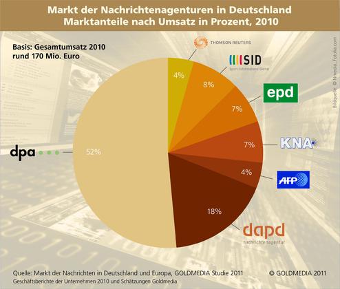  (Bild: Goldmedia)