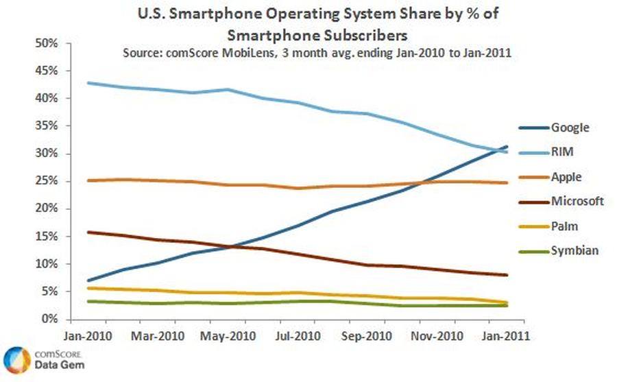  (ComScore)