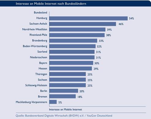  (Bild: BVDW)