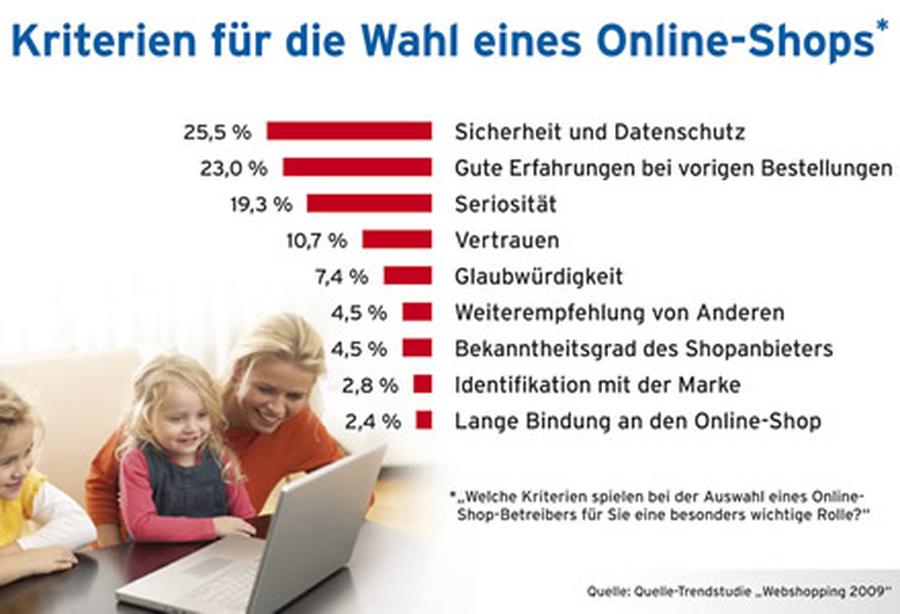  (Bild: Quelle GmbH)