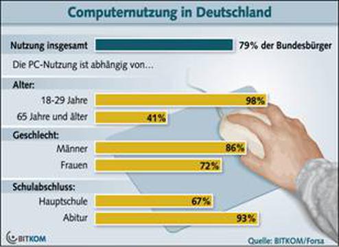  (Bild: Bitkom)