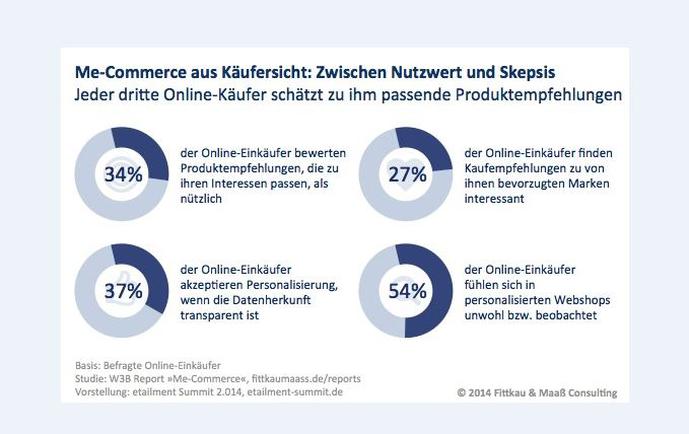 (Bild: W3B) (Bild: W3B)