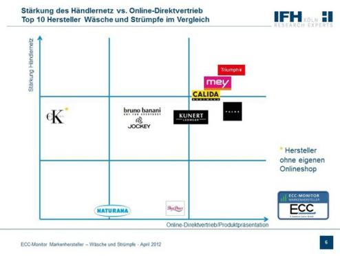  (Bild: IFH/ECC)
