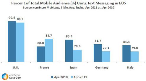  (Bild: Com Score, Data Gem)