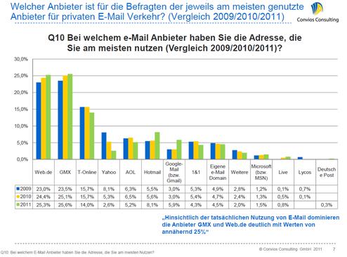  (Bild: Convios Consulting GmbH)