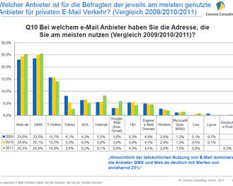  (Convios Consulting GmbH)