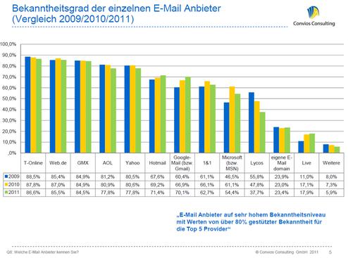  (Bild: Convios Consulting GmbH)