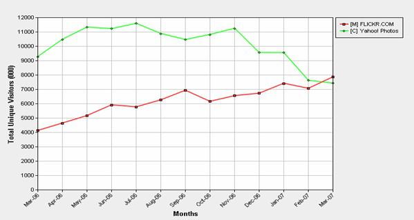  (Bild: Comscore)