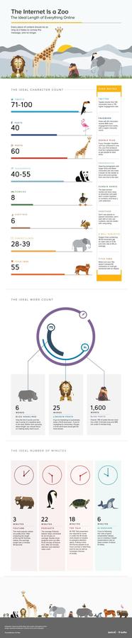 Die ideale Länge von Podcasts sind 22 Minuten (Bild: Marketingtechblog)