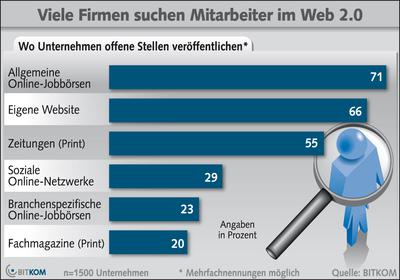  (Bild: BITKOM)