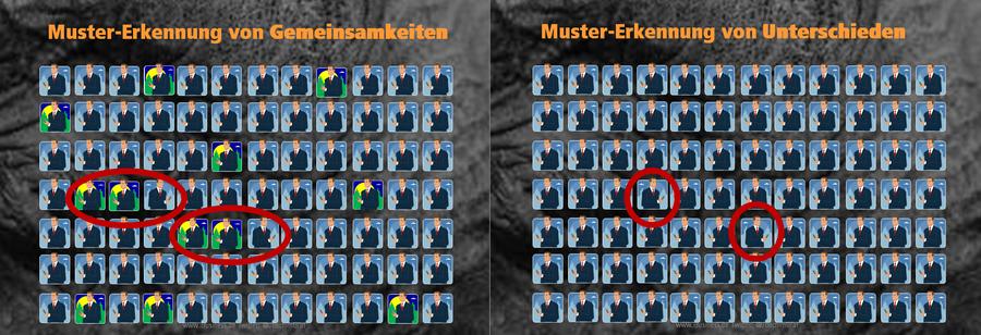Big Data hat den Anspruch, aus großen Datenbeständen in Echtzeit Gemeinsamkeiten oder Unterschiede herauszufiltern. Tatsächlich sind es eher Wahrscheinlichkeiten, die die großen IT-Systeme liefern. (Bild: jg)