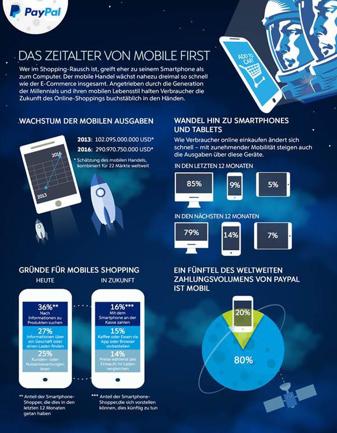  (Bild: Paypal)