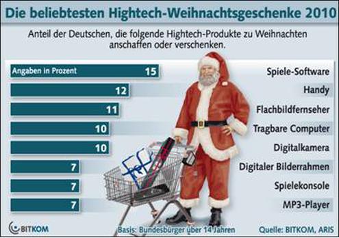  (Bild: BITKOM)