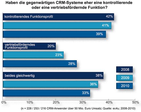  (Bild: EC4U)