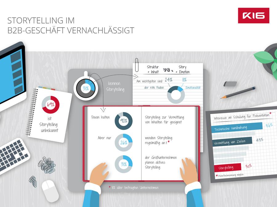  (Bild: obs/K16 GmbH)