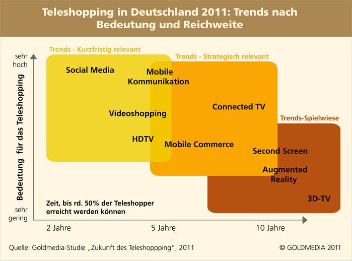  (Bild: Goldmedia)