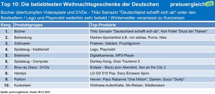  (Bild: preisvergleich.de)