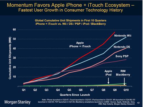  (Bild: Morgan Stanley)