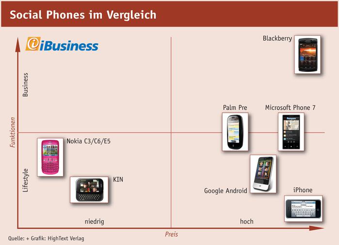  (Bild: HighText Verlag)