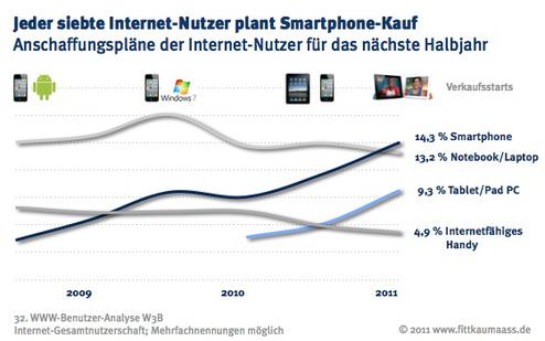  (Bild: Fittkau & Maaß)