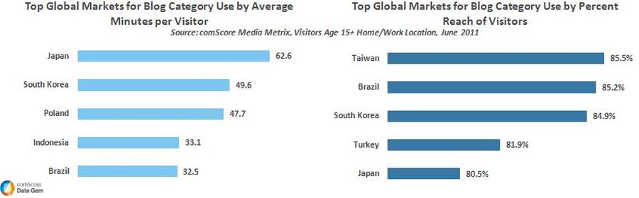  (ComScore)