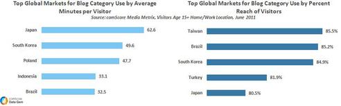  (Bild: ComScore)