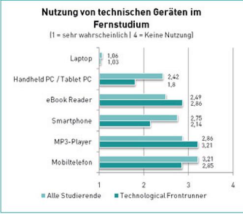  (Bild: IUBH)