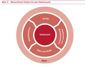  (Bild: PwC)