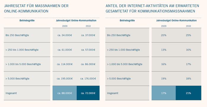 (Bild: Die Firma GmbH)