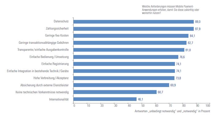  (Bild: KPMG)