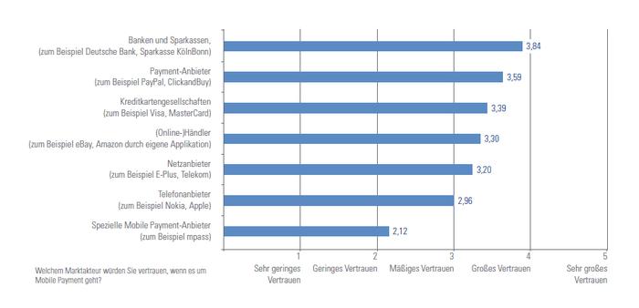  (Bild: KPMG)
