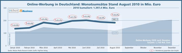  (Bild: Nielsen Media Research GmbH / HighText Verlag)