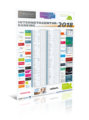 iBusiness-Poster Internetagentur-Ranking 2018 (Bild: HighText Verlag)