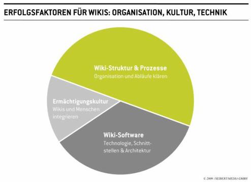  (Bild: Seibert Media)
