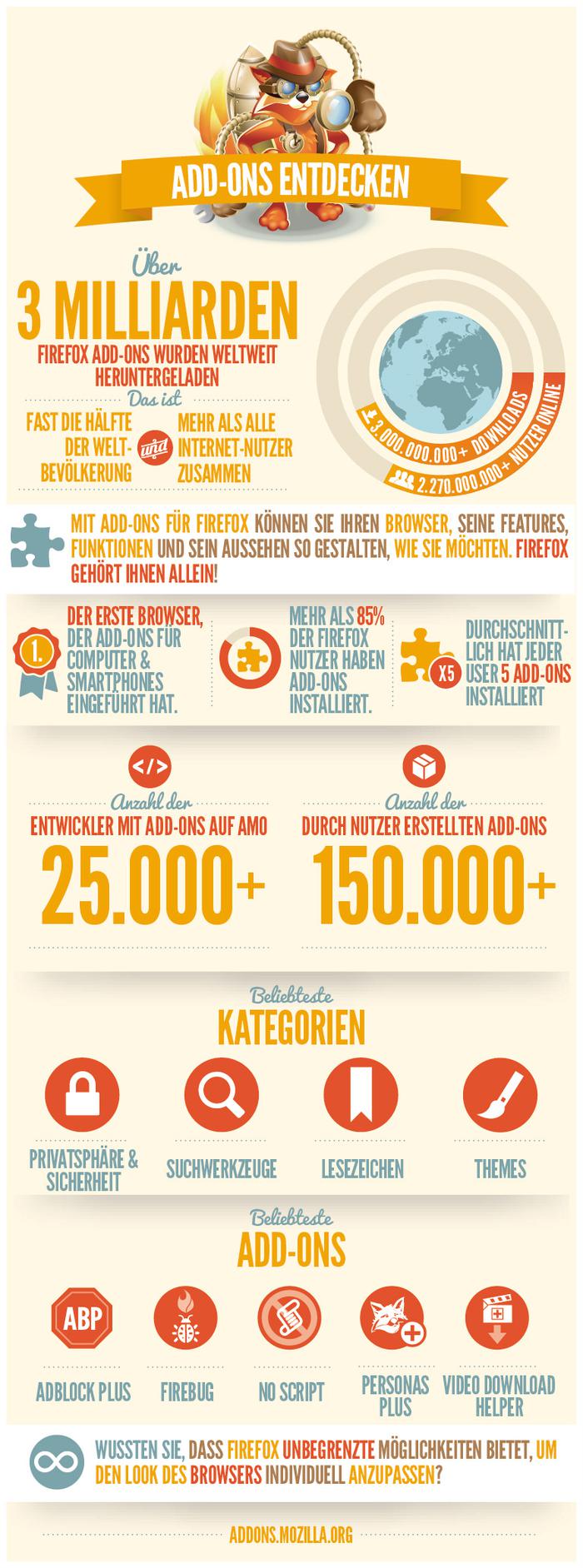  (Bild: Mozilla)