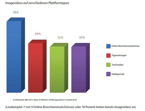  (Bild: infotainweb)